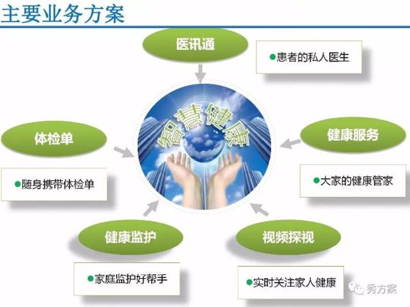 健康管理服务：让生活更美好